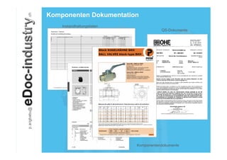 Komponenten Dokumentation
    Instandhaltungslisten
                                       QS-Dokumente




                            Komponentendokumente
 