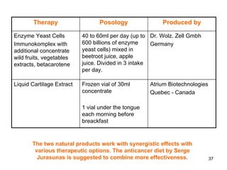 37
Therapy Posology Produced by
Enzyme Yeast Cells
Immunokomplex with
additional concentrate
wild fruits, vegetables
extracts, betacarotene
40 to 60ml per day (up to
600 billions of enzyme
yeast cells) mixed in
beetroot juice, apple
juice. Divided in 3 intake
per day.
Dr. Wolz. Zell Gmbh
Germany
Liquid Cartilage Extract Frozen vial of 30ml
concentrate
1 vial under the tongue
each morning before
breackfast
Atrium Biotechnologies
Quebec - Canada
The two natural products work with synergistic effects with
various therapeutic options. The anticancer diet by Serge
Jurasunas is suggested to combine more effectiveness.
 