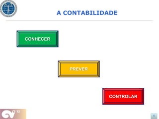 A CONTABILIDADE



CONHECER




              PREVER




                       CONTROLAR



                                   6
 