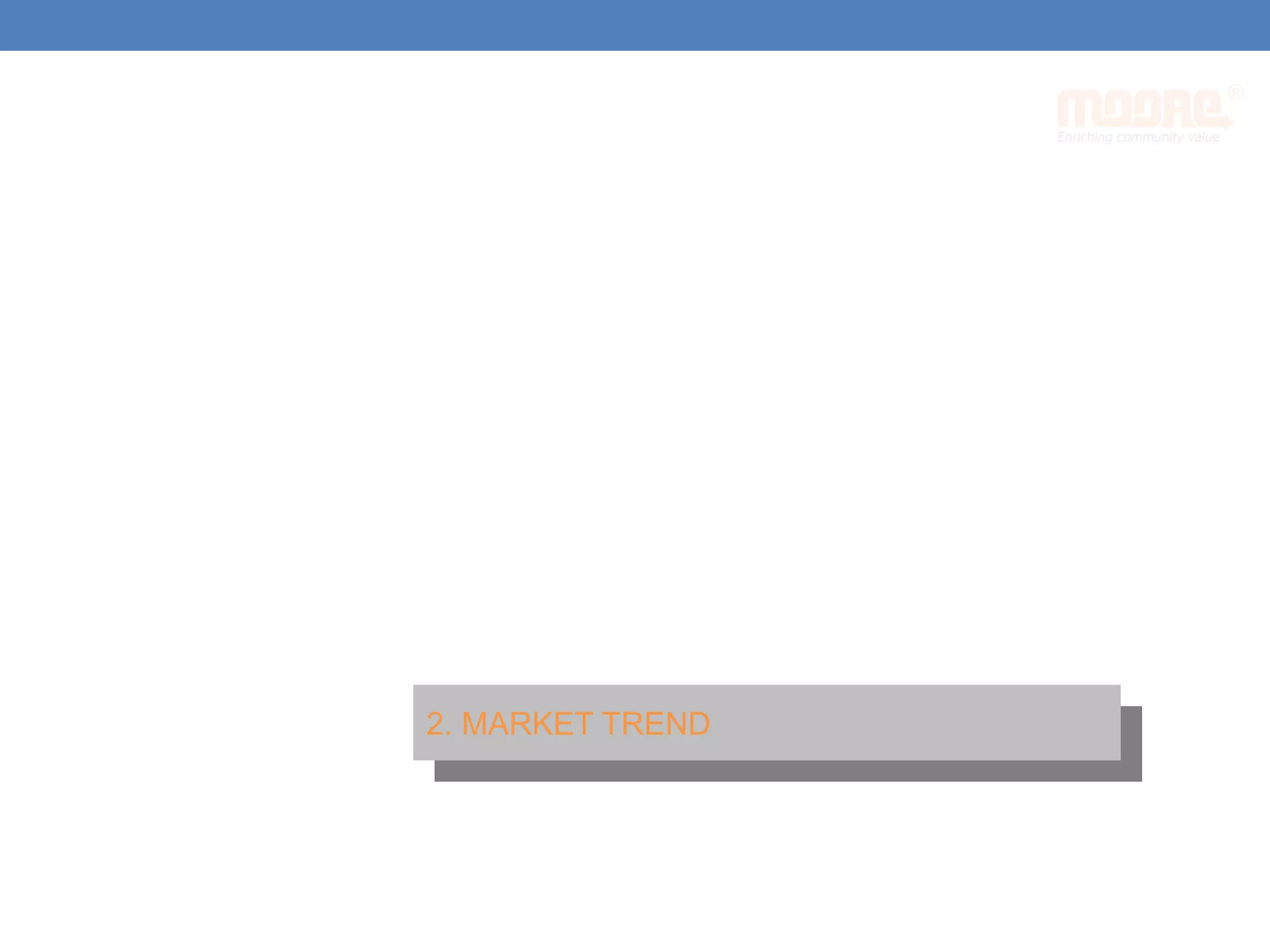 1. MARKET LANDSCAPE
2. MARKET TREND
 