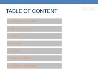 TABLE OF CONTENT
1. MARKET LANDSCAPE
2. MARKET TREND
3. DISPLAY
4. SEARCH
5. SOCIAL
6. OTHER CHANNEL
7. KEY MEARSUREMENT
 