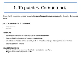 1. Tú puedes. Competencia
Desarrollar la capacidad para ser conscientes que ellos pueden superar cualquier situación de manera
eficaz.
AREAS DE TRABAJO SOCIO-EMOCIONAL
• Autoconocimiento.
• Autonomía
EN DETALLE
• Ayudándoles a centrarse en sus puntos fuertes. (Autoconocimiento)
• Capacitando a los niños a tomar decisiones. (Autonomía).
• Tomando conciencia del camino recorrido, es decir, otras situaciones que ellos superaron por sí mismos.
• Dejarles cometer errores.
EN LA COMUNICACIÓN
• Haciendo que relacionen los errores identificados con incidentes específicos.
• No generalizar hablar sobre lo concreto.
 