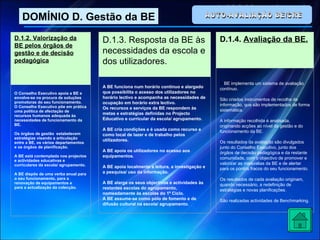AUTO-AVALIAÇÃO BE/CRE DOMÍNIO D. Gestão da BE D.1.2. Valorização da BE pelos órgãos de gestão e de decisão pedagógica O Conselho Executivo apoia a BE e envolve-se na procura de soluções promotoras do seu funcionamento. O Conselho Executivo põe em prática uma política de afectação de recursos humanos adequada às necessidades de   funcionamento da BE. Os órgãos de gestão  estabelecem estratégias visando a articulação entre a BE, os vários departamentos e os órgãos de planificação. A BE está contemplada nos projectos e actividades educativas e curriculares da escola/ agrupamento. A BE dispõe de uma verba anual para o seu funcionamento, para a renovação de equipamentos e para a actualização da colecção. D.1.3. Resposta da BE às necessidades da escola e dos utilizadores.   A BE funciona num horário contínuo e alargado que possibilita o acesso dos utilizadores no horário lectivo e acompanha as necessidades de ocupação em horário extra lectivo. Os recursos e serviços da BE respondem às metas e estratégias definidas no Projecto Educativo e curricular da escola/ agrupamento. A BE cria condições e é usada como recurso e como local de lazer e de trabalho pelos utilizadores. A BE apoia os utilizadores no acesso aos equipamentos. A BE apoia localmente a leitura, a investigação e a pesquisa/ uso da informação. A BE alarga os seus objectivos e actividades às restantes escolas do agrupamento, nomeadamente às escolas do 1º Ciclo. A BE assume-se como pólo de fomento e de difusão cultural na escola/ agrupamento.   D.1.4.  Avaliação da BE.     A  BE implementa um sistema de avaliação contínuo.   São criados instrumentos de recolha de informação, que são implementados de forma sistemática.   A informação recolhida é analisada, originando acções ao nível da gestão e do funcionamento da BE.   Os resultados da avaliação são divulgados junto do Conselho Executivo, junto dos órgãos de decisão pedagógica e da restante comunidade, com o objectivo de promover e valorizar as maisvalias da BE e de alertar para os pontos fracos do seu funcionamento.   Os resultados de cada avaliação originam, quando necessário, a redefinição de estratégias e novas planificações.   São realizadas actividades de Benchmarking.   