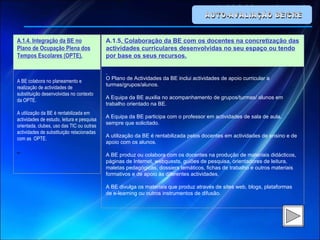 AUTO-AVALIAÇÃO BE/CRE A.1.4. Integração da BE no Plano de Ocupação Plena dos Tempos Escolares (OPTE).   A BE colabora no planeamento e realização de actividades de substituição desenvolvidas no contexto da OPTE.   A utilização da BE é rentabilizada em actividades de estudo, leitura e pesquisa orientada, clubes, uso das TIC ou outras actividades de substituição relacionadas com as  OPTE.   A.1.5 . Colaboração da BE com os docentes na concretização das actividades curriculares desenvolvidas no seu espaço ou tendo por base os seus recursos.   O Plano de Actividades da BE inclui actividades de apoio curricular a turmas/grupos/alunos.   A Equipa da BE auxilia no acompanhamento de grupos/turmas/ alunos em trabalho orientado na BE.   A Equipa da BE participa com o professor em actividades de sala de aula, sempre que solicitado.   A utilização da BE é rentabilizada pelos docentes em actividades de ensino e de apoio com os alunos.   A BE produz ou colabora com os docentes na produção de materiais didácticos, páginas de Internet, webquests, guiões de pesquisa, orientadores de leitura, maletas pedagógicas, dossiers temáticos, fichas de trabalho e outros materiais formativos e de apoio às diferentes actividades.   A BE divulga os materiais que produz através de sites web, blogs, plataformas de e-learning ou outros instrumentos de difusão. 
