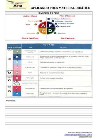 APLICANDO PDCA MATERIAL DIDÁTICO
Instrutor - Ailton Ferreira Borges
ailtonborges@afb-consultoria.com.br
( 031 ) 9687-6989
O MÉTODO É O PDÇA
ANOTAÇÕES:
 