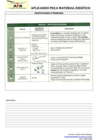 APLICANDO PDCA MATERIAL DIDÁTICO
Instrutor - Ailton Ferreira Borges
ailtonborges@afb-consultoria.com.br
( 031 ) 9687-6989
IDENTIFICANDO O PROBLEMA
ANOTAÇÕES:
 