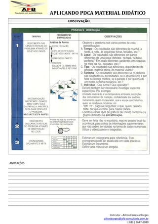 APLICANDO PDCA MATERIAL DIDÁTICO
Instrutor - Ailton Ferreira Borges
ailtonborges@afb-consultoria.com.br
( 031 ) 9687-6989
OBSERVAÇÃO
ANOTAÇÕES:
 