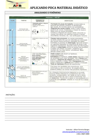 APLICANDO PDCA MATERIAL DIDÁTICO
Instrutor - Ailton Ferreira Borges
ailtonborges@afb-consultoria.com.br
( 031 ) 9687-6989
ANALISANDO O FENÔMENO
ANOTAÇÕES:
 