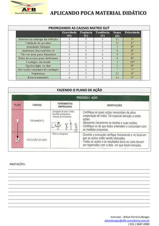 APLICANDO PDCA MATERIAL DIDÁTICO
Instrutor - Ailton Ferreira Borges
ailtonborges@afb-consultoria.com.br
( 031 ) 9687-6989
PRIORIZANDO AS CAUSAS MATRIZ GUT
FAZENDO O PLANO DE AÇÃO
ANOTAÇÕES:
 