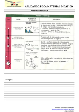 APLICANDO PDCA MATERIAL DIDÁTICO
Instrutor - Ailton Ferreira Borges
ailtonborges@afb-consultoria.com.br
( 031 ) 9687-6989
ACOMPANHAMENTO
ANOTAÇÕES:
 