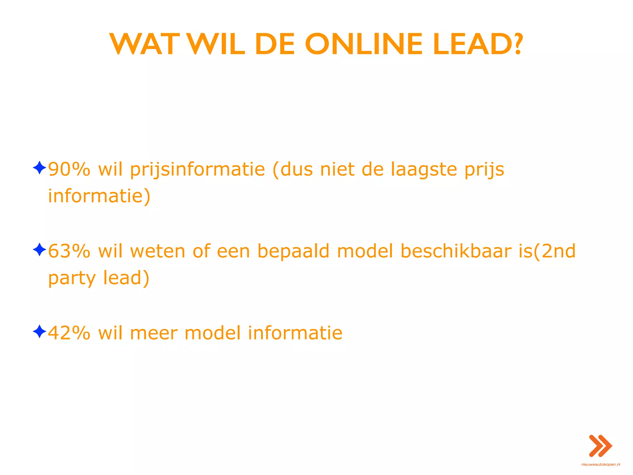 WAT WIL DE ONLINE LEAD?
✦90% wil prijsinformatie (dus niet de laagste prijs
informatie)
✦63% wil weten of een bepaald model beschikbaar is(2nd
party lead)
✦42% wil meer model informatie
 