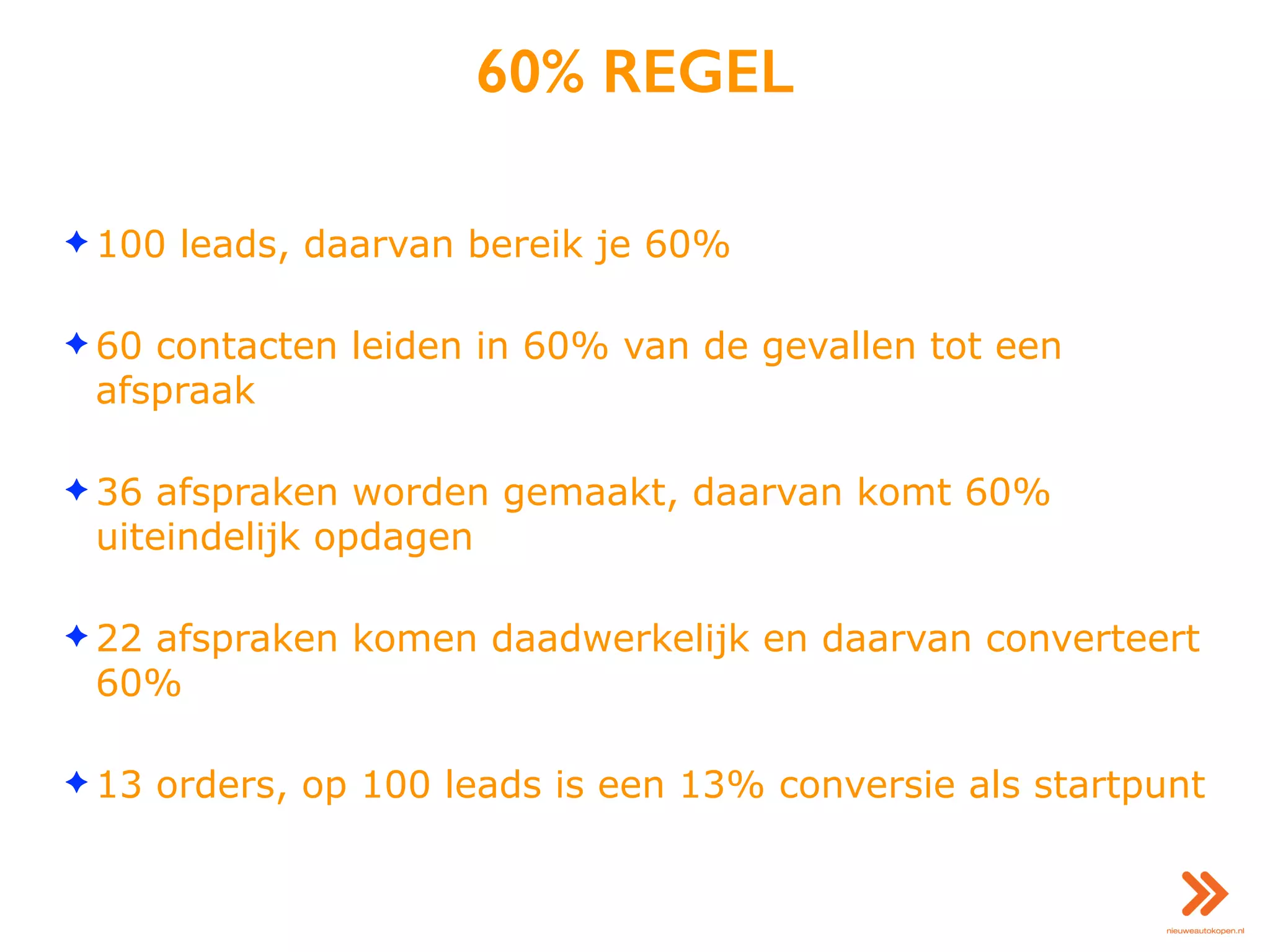 60% REGEL
✦ 100 leads, daarvan bereik je 60%
✦ 60 contacten leiden in 60% van de gevallen tot een
afspraak
✦ 36 afspraken worden gemaakt, daarvan komt 60%
uiteindelijk opdagen
✦ 22 afspraken komen daadwerkelijk en daarvan converteert
60%
✦ 13 orders, op 100 leads is een 13% conversie als startpunt
 