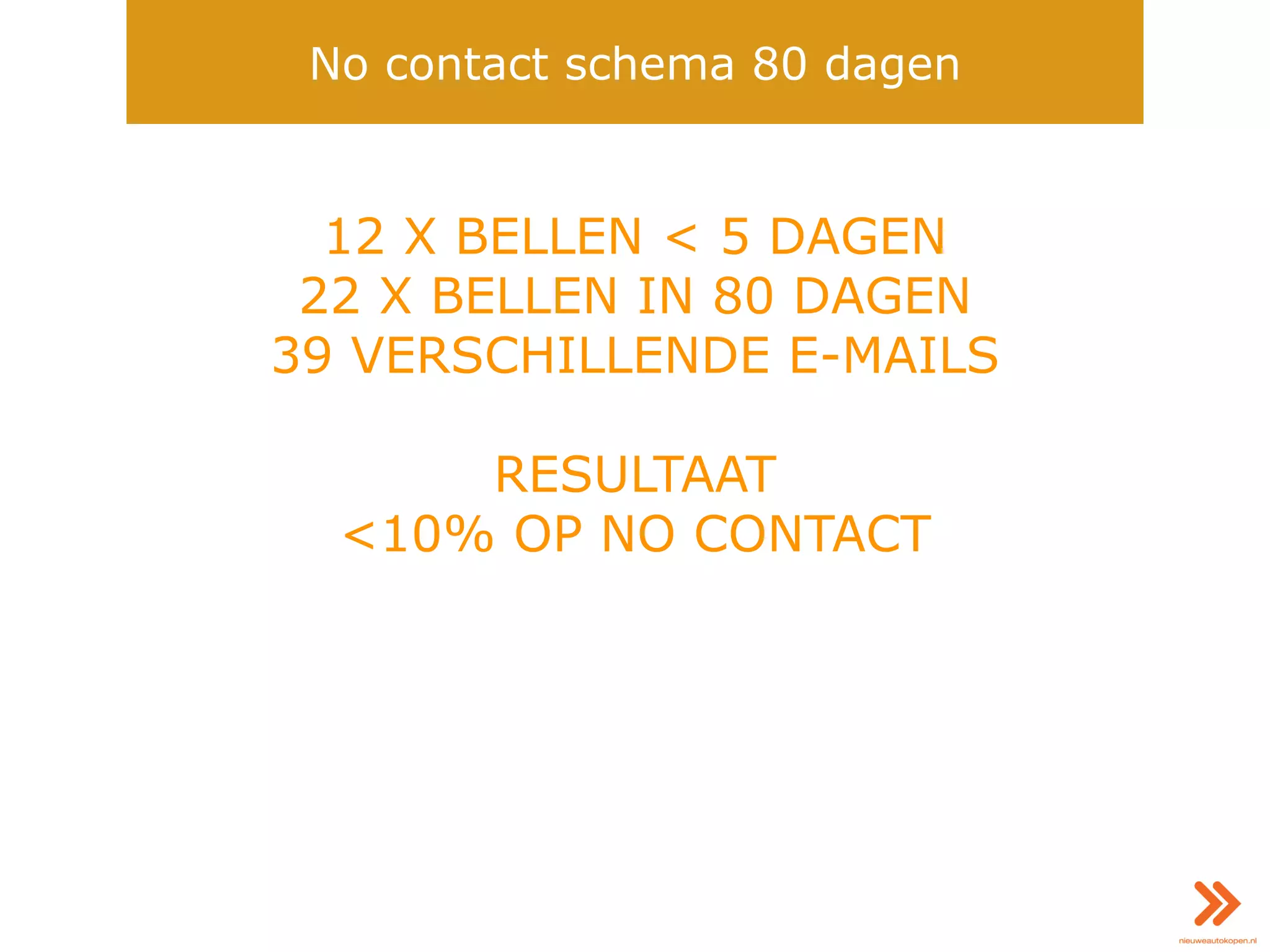 12 X BELLEN < 5 DAGEN
22 X BELLEN IN 80 DAGEN
39 VERSCHILLENDE E-MAILS
RESULTAAT
<10% OP NO CONTACT
No contact schema 80 dagen
 
