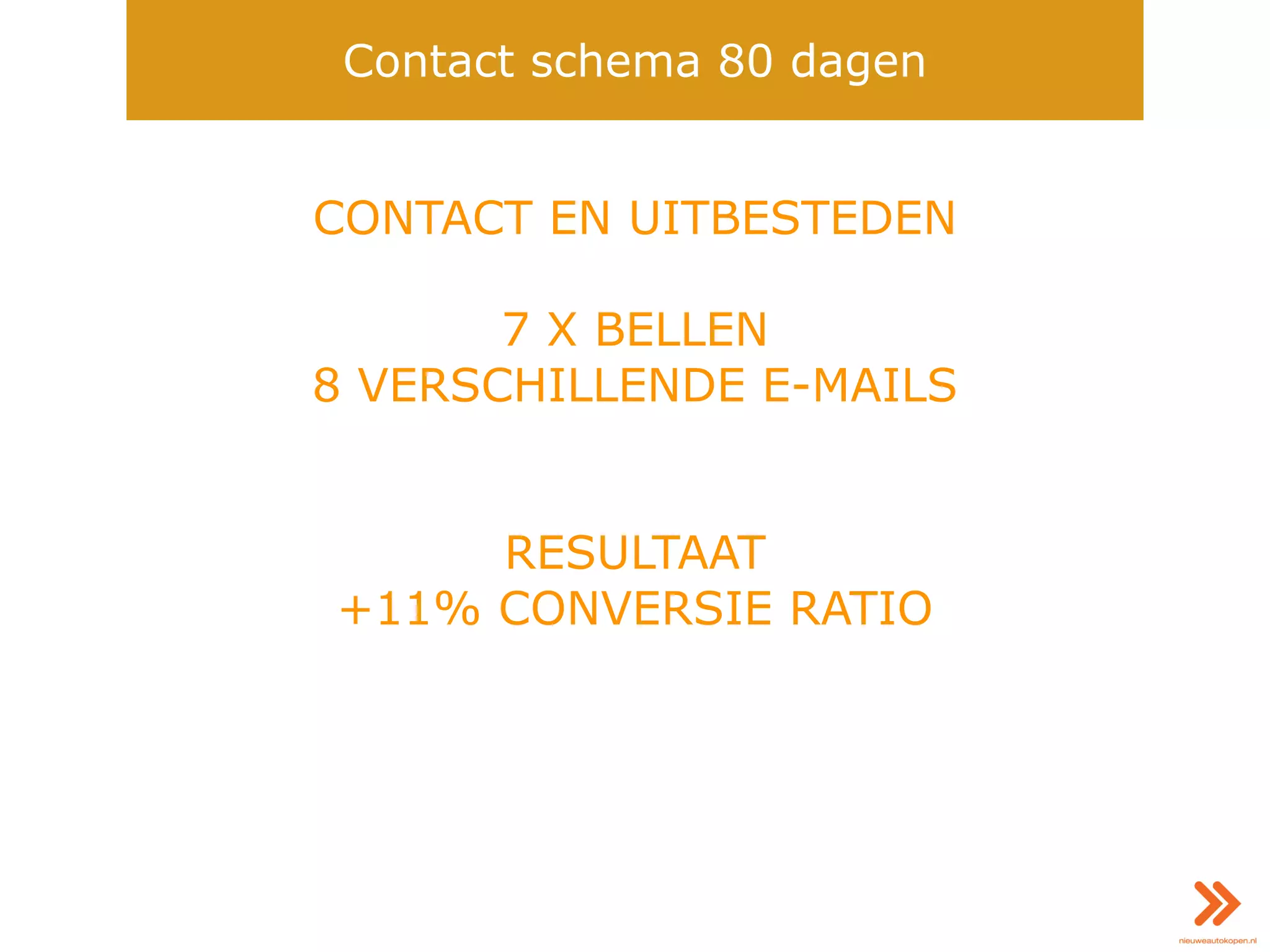 CONTACT EN UITBESTEDEN
7 X BELLEN
8 VERSCHILLENDE E-MAILS
RESULTAAT
+11% CONVERSIE RATIO
Contact schema 80 dagen
 