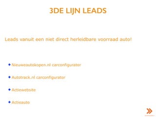 3DE LIJN LEADS
Leads vanuit een niet direct herleidbare voorraad auto!
✦ Nieuweautokopen.nl carconfigurator
✦ Autotrack.nl carconfigurator
✦ Actiewebsite
✦ Actieauto
 