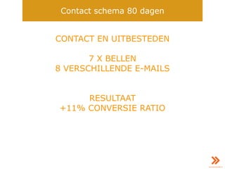 CONTACT EN UITBESTEDEN
7 X BELLEN
8 VERSCHILLENDE E-MAILS
RESULTAAT
+11% CONVERSIE RATIO
Contact schema 80 dagen
 