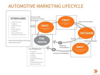 4.1
2005 2006 2007 2009 2011 2013
1.3
 