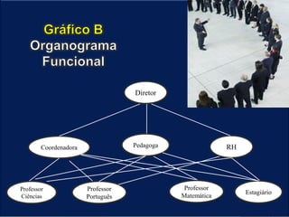 Diretor




        Coordenadora               Pedagoga                RH




Professor              Professor               Professor
                                                                Estagiário
Ciências               Português              Matemática
 