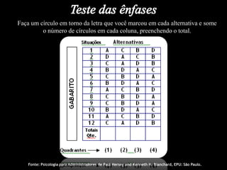 Faça um círculo em torno da letra que você marcou em cada alternativa e some
         o número de círculos em cada coluna, preenchendo o total.




    Fonte: Psicologia para Administradores de Paul Hersey and Kenneth H. Blanchard, EPU: São Paulo.
 