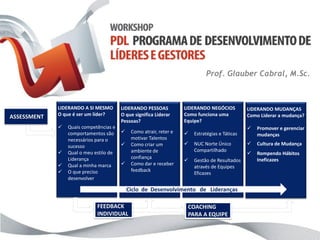 Prof. Glauber Cabral, M.Sc.



             LIDERANDO A SI MESMO       LIDERANDO PESSOAS           LIDERANDO NEGÓCIOS          LIDERANDO MUDANÇAS
ASSESSMENT   O que é ser um líder?      O que significa Liderar     Como funciona uma           Como Liderar a mudança?
                                        Pessoas?                    Equipe?
                Quais competências e                                                              Promover e gerenciar
                 comportamentos são         Como atrair, reter e      Estratégias e Táticas       mudanças
                 necessários para o          motivar Talentos
                 sucesso                    Como criar um             NUC Norte Único            Cultura de Mudança
                                            ambiente de                Compartilhado
                 Qual o meu estilo de                                                              Rompendo Hábitos
                 Liderança                   confiança
                                                                       Gestão de Resultados        Ineficazes
                Qual a minha marca         Como dar e receber
                                                                        através de Equipes
                O que preciso               feedback
                                                                        Eficazes
                 desenvolver

                                            Ciclo de Desenvolvimento de Lideranças

                             FEEDBACK                                COACHING
                             INDIVIDUAL                              PARA A EQUIPE
 
