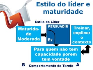 Estilo do líder e
         maturidade
       Estilo do Líder
               PERSUADIR
Maturida-                   Treinar,
   de                      explicar
Moderada                       o
             E2
                           contexto
     Para quem não tem
      capacidade porem
         tem vontade
 B Comportamento da Tarefa A
 