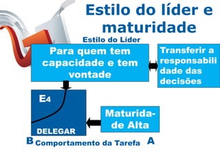 Estilo do líder e
              maturidade
            Estilo do Líder
    Para quem tem             Transferir a
   capacidade e tem           responsabili
       vontade                dade das
                              decisões

  E4
                 Maturida-
                  de Alta
  DELEGAR
B Comportamento da Tarefa A
 