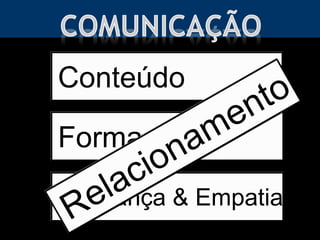 Conteúdo

Forma
Confiança & Empatia
 