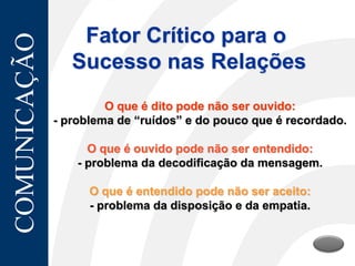 COMUNICAÇÃO       Fator Crítico para o
                 Sucesso nas Relações
                       O que é dito pode não ser ouvido:
              - problema de “ruídos” e do pouco que é recordado.

                    O que é ouvido pode não ser entendido:
                  - problema da decodificação da mensagem.

                    O que é entendido pode não ser aceito:
                    - problema da disposição e da empatia.
 