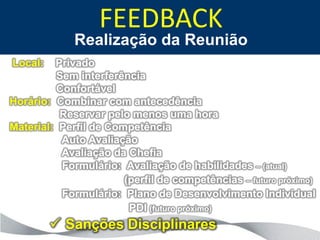 FEEDBACK
             Realização da Reunião
Local:   Privado
         Sem interferência
         Confortável
Horário: Combinar com antecedência
          Reservar pelo menos uma hora
Material: Perfil de Competência
          Auto Avaliação
          Avaliação da Chefia
          Formulário: Avaliação de habilidades – (atual)
                       (perfil de competências – futuro próximo)
          Formulário: Plano de Desenvolvimento Individual
                        PDI (futuro próximo)
          Sanções Disciplinares
 