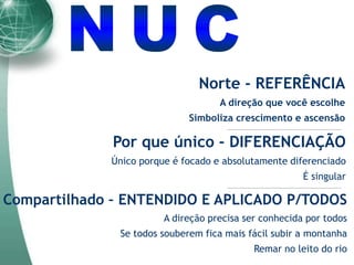 Norte - REFERÊNCIA
                                    A direção que você escolhe
                             Simboliza crescimento e ascensão

              Por que único - DIFERENCIAÇÃO
             Único porque é focado e absolutamente diferenciado
                                                       É singular

Compartilhado – ENTENDIDO E APLICADO P/TODOS
                        A direção precisa ser conhecida por todos
              Se todos souberem fica mais fácil subir a montanha
                                            Remar no leito do rio
 