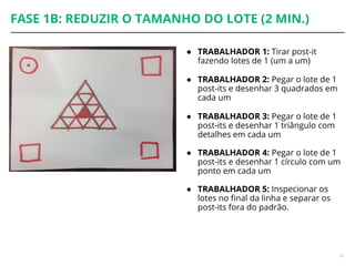 FASE 1B: REDUZIR O TAMANHO DO LOTE (2 MIN.)
10
● TRABALHADOR 1: Tirar post-it
fazendo lotes de 1 (um a um)
● TRABALHADOR 2: Pegar o lote de 1
post-its e desenhar 3 quadrados em
cada um
● TRABALHADOR 3: Pegar o lote de 1
post-its e desenhar 1 triângulo com
detalhes em cada um
● TRABALHADOR 4: Pegar o lote de 1
post-its e desenhar 1 círculo com um
ponto em cada um
● TRABALHADOR 5: Inspecionar os
lotes no final da linha e separar os
post-its fora do padrão.
 