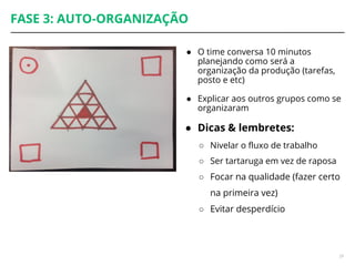 FASE 3: AUTO-ORGANIZAÇÃO
● O time conversa 10 minutos
planejando como será a
organização da produção (tarefas,
posto e etc)
● Explicar aos outros grupos como se
organizaram
● Dicas & lembretes:
○ Nivelar o fluxo de trabalho
○ Ser tartaruga em vez de raposa
○ Focar na qualidade (fazer certo
na primeira vez)
○ Evitar desperdício
29
 