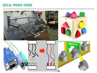 DICA: POKA YOKE
30
 