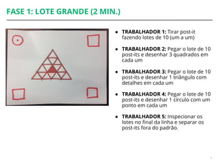 FASE 1: LOTE GRANDE (2 MIN.)
● TRABALHADOR 1: Tirar post-it
fazendo lotes de 10 (um a um)
● TRABALHADOR 2: Pegar o lote de 10
post-its e desenhar 3 quadrados em
cada um
● TRABALHADOR 3: Pegar o lote de 10
post-its e desenhar 1 triângulo com
detalhes em cada um
● TRABALHADOR 4: Pegar o lote de 10
post-its e desenhar 1 círculo com um
ponto em cada um
● TRABALHADOR 5: Inspecionar os
lotes no final da linha e separar os
post-its fora do padrão.
8
 