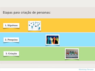 Etapas para criação de personas:


 1. Hipótese




 2. Pesquisa




 3. Criação




                                   Workshop Persona
 