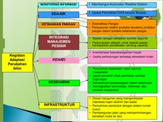 • Perencanaan wilayah untuk daerah pesisir
INFRASTRUKTUR
• Desain bangunan yang mengantisipasi
intensitas hujan ekstrim dan badai
• Pemukiman penduduk dengan sistem rumah
susun
• Pembangunan jalan yang mempertimbangan
kenaikan muka air laut
KESEHA
TAN
• Penyuluhan kesehatan untuk seluruh
masyarakat
• upaya preventif untuk perbaikan sanitasi
lingkungan
• Memperkuat kesiapsiagaan sistem kesehatan
• Meningkatkan komunikasi, informasi, dan
edukasi masyarakat
KEHA
TI
Kegiatan
Adaptasi
Perubahan
iklim
• Inventarisasi keanekaragaman hayati
• Usaha perlindungan terhadap ekosistem hutan
• Sejalan dengan kebijakan sumber daya Air
berdasarkan pendekatan carrying capacity
INTEGRASI
MANAJEMEN
PESISIR
KETAHANAN PANGAN • Diversifikasi Pangan
• Penyusunan sistem produksi terutama produksi
pangan dalam konteks ketahanan pangan
SDAAIR • Upaya Pemulihan DAS secara T
erpadu
• MembangunAutomatic Weather Station
MONITORING INFORMASI
 