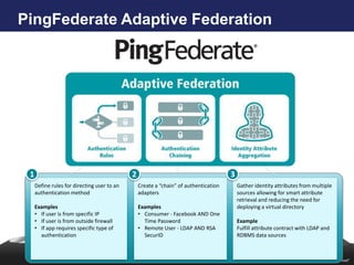 PingFederate Adaptive Federation




 1                                           2                                        3
     Define rules for directing user to an       Create a “chain” of authentication                           SAML
                                                                                          Gather identity attributes from multiple
     authentication method                       adapters                                 sources allowing for smart attribute
                                                                                          retrieval and reducing the need for
     Examples                                    Examples                                 deploying a virtual directory
     • If user is from specific IP               • Consumer - Facebook AND One
     • If user is from outside firewall            Time Password                          Example
     • If app requires specific type of          • Remote User - LDAP AND RSA             Fulfill attribute contract with LDAP and
       authentication                              SecurID                                RDBMS data sources
 