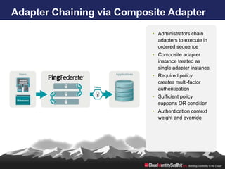 Adapter Chaining via Composite Adapter
                           • Administrators chain
                             adapters to execute in
                             ordered sequence
                           • Composite adapter
                             instance treated as
                             single adapter instance
                           • Required policy
                             creates multi-factor
                             authentication
                           • Sufficient policy
                             supports OR condition
                           • Authentication context
                             weight and override
 