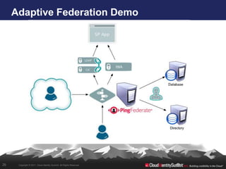 Adaptive Federation Demo




26    Copyright © 2011. Cloud Identity Summit. All Rights Reserved.
 