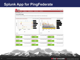 Splunk App for PingFederate




28    Copyright © 2011. Cloud Identity Summit. All Rights Reserved.
 