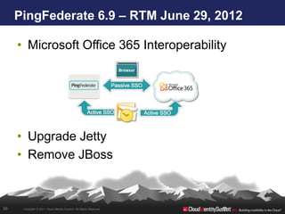 PingFederate 6.9 – RTM June 29, 2012

     • Microsoft Office 365 Interoperability




     • Upgrade Jetty
     • Remove JBoss



36    Copyright © 2011. Cloud Identity Summit. All Rights Reserved.
 