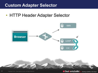 Custom Adapter Selector

     • HTTP Header Adapter Selector




39    Copyright © 2011. Cloud Identity Summit. All Rights Reserved.
 