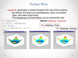 Surf Command Matlab Signal and image processing on satellite communication using MATLAB | PPTX