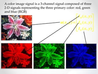 Signal and image processing on satellite communication using MATLAB | PPTX