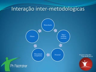 Interação inter-metodologicas

                           Musculação




                                                    Rpg e
       Pilates                                     terapias
                                                   manuais




             Musculação
                                        Personal
             terapêutica
 