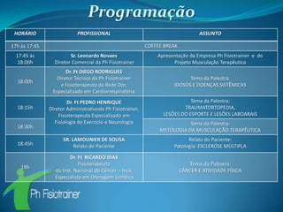 Programação
 HORÁRIO                   PROFISSIONAL                                           ASSUNTO

17h às 17:45                                               COFFEE BREAK
  17:45 às              Sr. Leonardo Novaes                    Apresentação da Empresa Ph Fisiotrainer e do
   18:00h        Diretor Comercial da Ph Fisiotrainer                Projeto Musculação Terapêutica
                      Dr. Ft DIEGO RODRIGUES
                  Diretor Técnico da Ph Fisiotrainer                       Tema da Palestra:
  18:00h
                    e Fisioterapeuta da Rede Dor,                    IDOSOS E DOENÇAS SISTÊMICAS
                Especializado em Cardiorrespiratória
                        Dr. Ft PEDRO HENRIQUE                               Tema da Palestra:
  18:15h       Diretor Administrativoda Ph Fisiotrainer,                 TRAUMATORTOPEDIA,
                    Fisioterapeuta Especializado em              LESÕES DO ESPORTE E LESÕES LABOARAIS
                  Fisiologia do Exercício e Neurologia                     Tema da Palestra:
  18:30h
                                                                METOLOGIA DA MUSCULAÇÃO TERAPÊUTICA
                     SR. LAMOUNIER DE SOUSA                                Relato do Paciente:
  18:45h                  Relato do Paciente                         Patologia: ESCLERÓSE MÚLTIPLA

                        Dr. Ft RICARDO DIAS
                            Fisioterapeuta                                   Tema da Palestra:
    19h
                 do Inst. Nacional do Câncer – Inca,                      CÂNCER E ATIVIDADE FÍSICA
                 Especialista em Drenagem Linfática
 