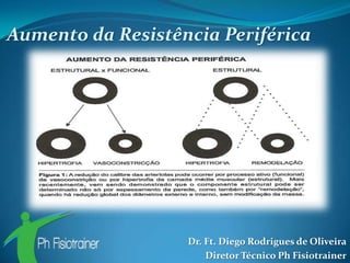 Aumento da Resistência Periférica




                   Dr. Ft. Diego Rodrigues de Oliveira
                       Diretor Técnico Ph Fisiotrainer
 