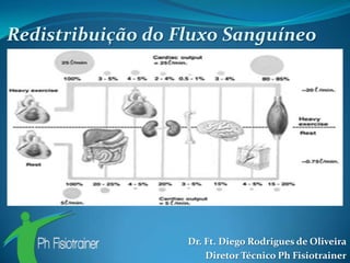 Redistribuição do Fluxo Sanguíneo




                   Dr. Ft. Diego Rodrigues de Oliveira
                       Diretor Técnico Ph Fisiotrainer
 