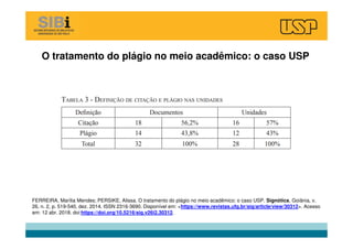 O tratamento do plágio no meio acadêmico: o caso USP
FERREIRA, Marília Mendes; PERSIKE, Alissa. O tratamento do plágio no meio acadêmico: o caso USP. Signótica, Goiânia, v.
26, n. 2, p. 519-540, dez. 2014. ISSN 2316-3690. Disponível em: <https://www.revistas.ufg.br/sig/article/view/30312>. Acesso
em: 12 abr. 2018. doi:https://doi.org/10.5216/sig.v26i2.30312.
 