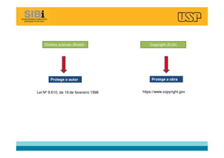 Direitos autorais (Brasil) Copyright (EUA)
Protege o autor Protege a obra
Lei Nº 9.610, de 19 de fevereiro 1998 https://www.copyright.gov
 